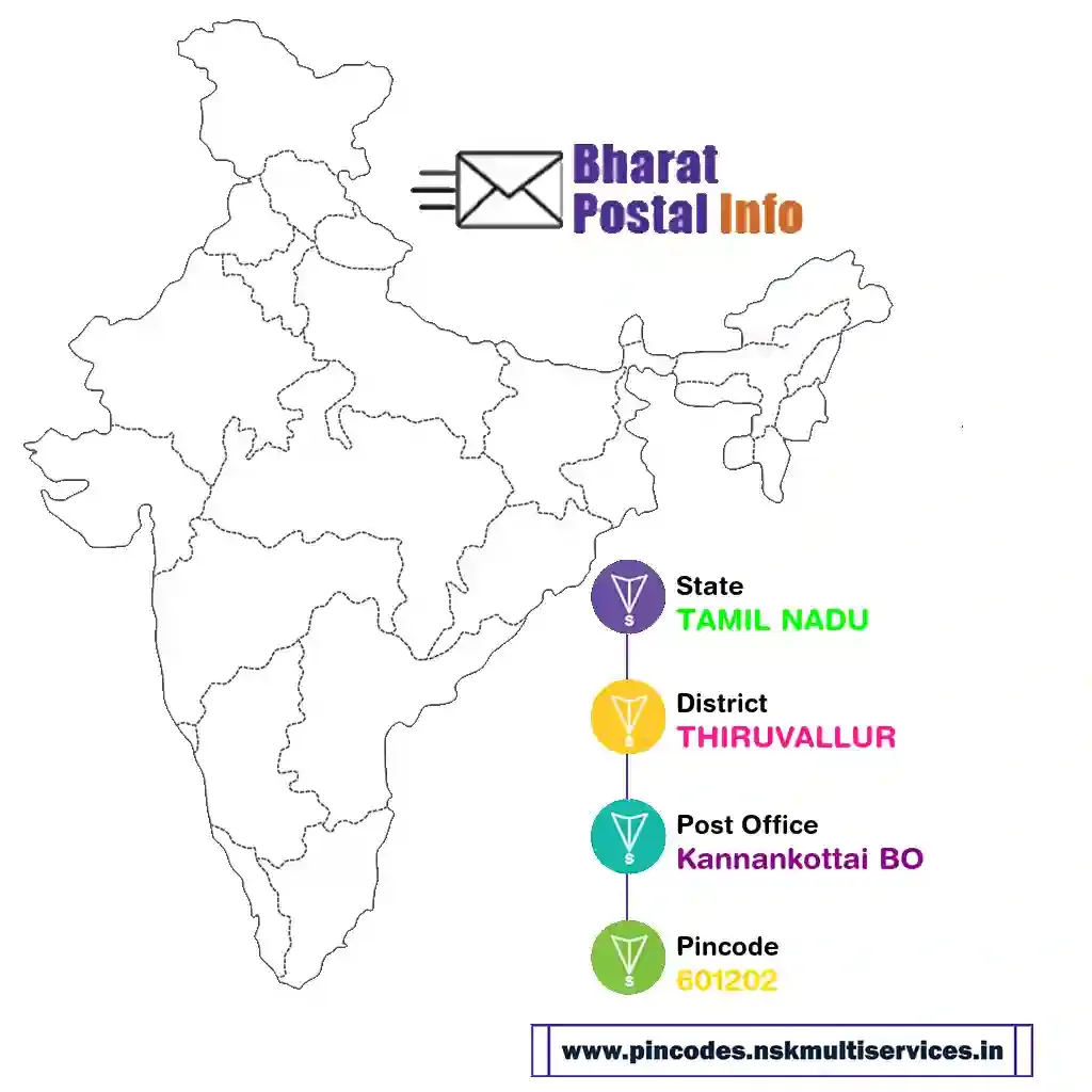 tamil nadu-thiruvallur-kannankottai bo-601202